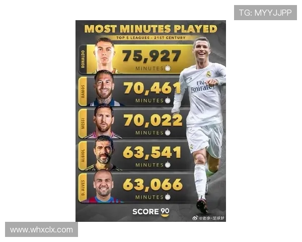 C罗足坛影响力排名