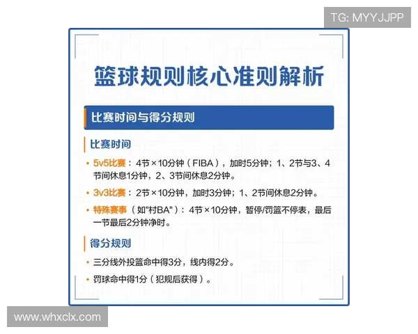 篮球中什么情况会导致球员犯规离场？规则详解